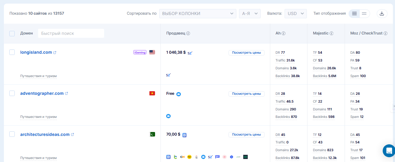 Анализ предложенных сайтов